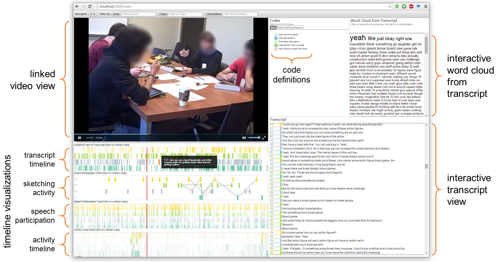 Actions may Speak Louder, but Words Provide Context: Visualizing Multimodal Data to Understand Collaboration