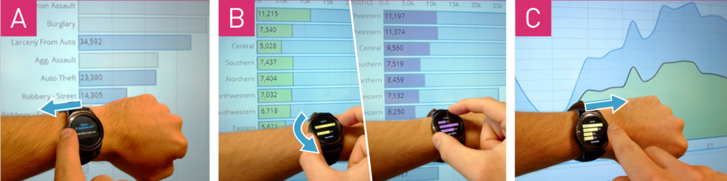 Interactions for pulling, previewing, and pushing data from one display to another.